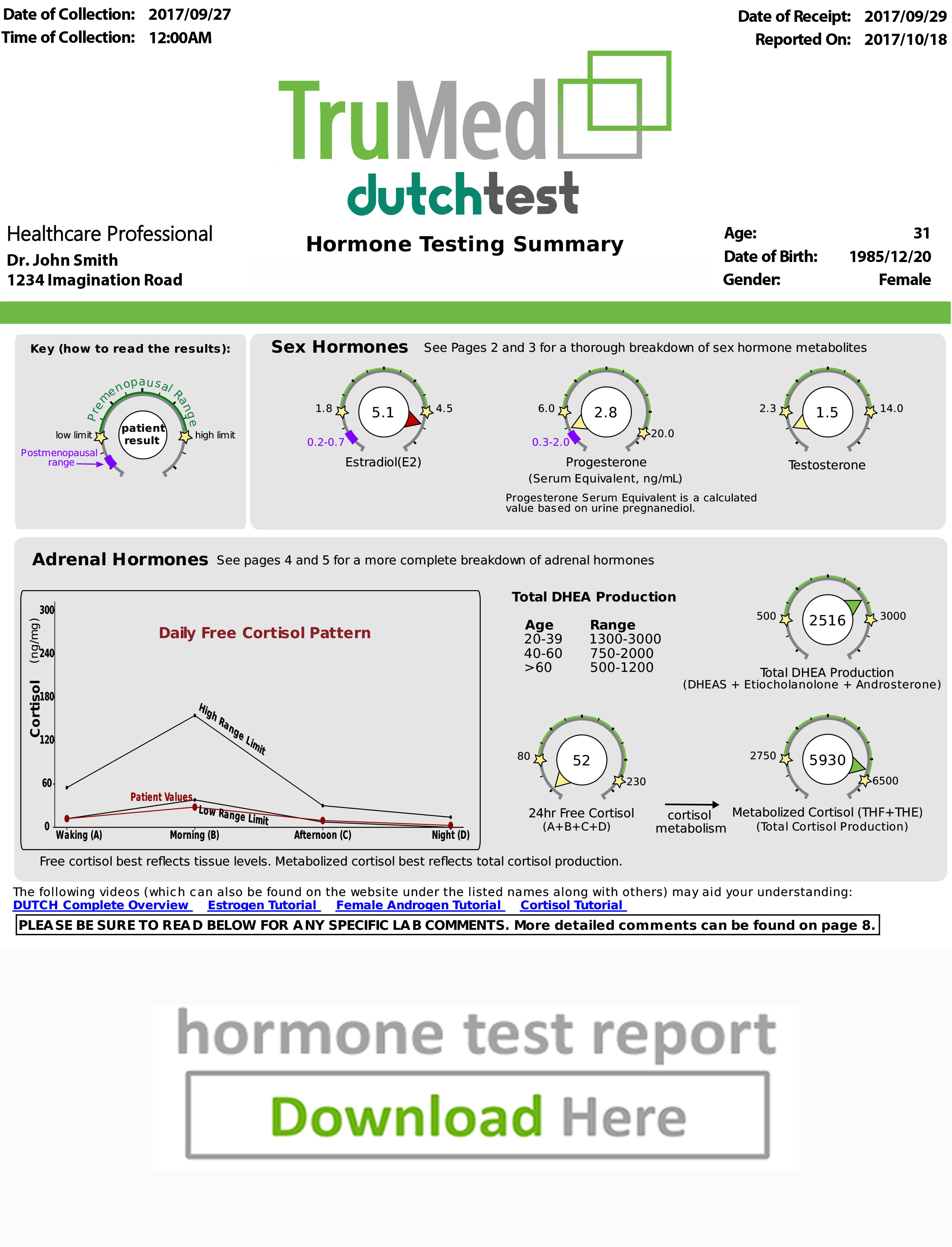 TruMed Hormone Testing Edmonton Saliva, Dutch Urine & Blood Testing